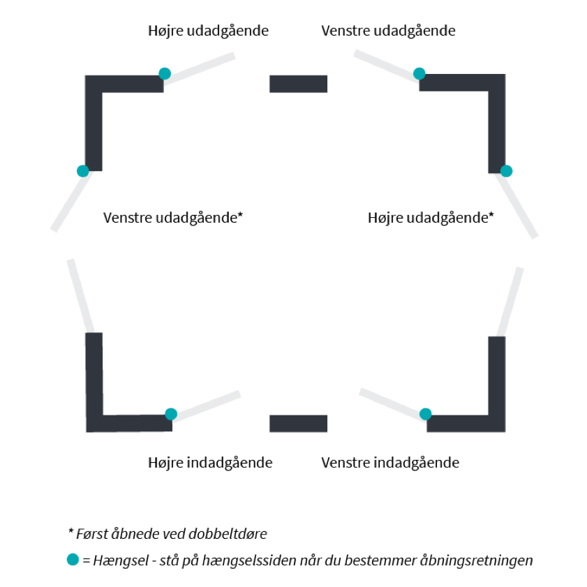 dørens åpningsretning